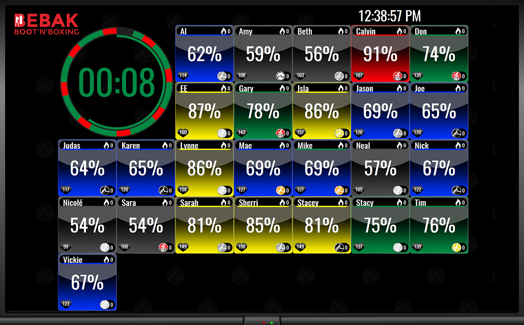 monitoring